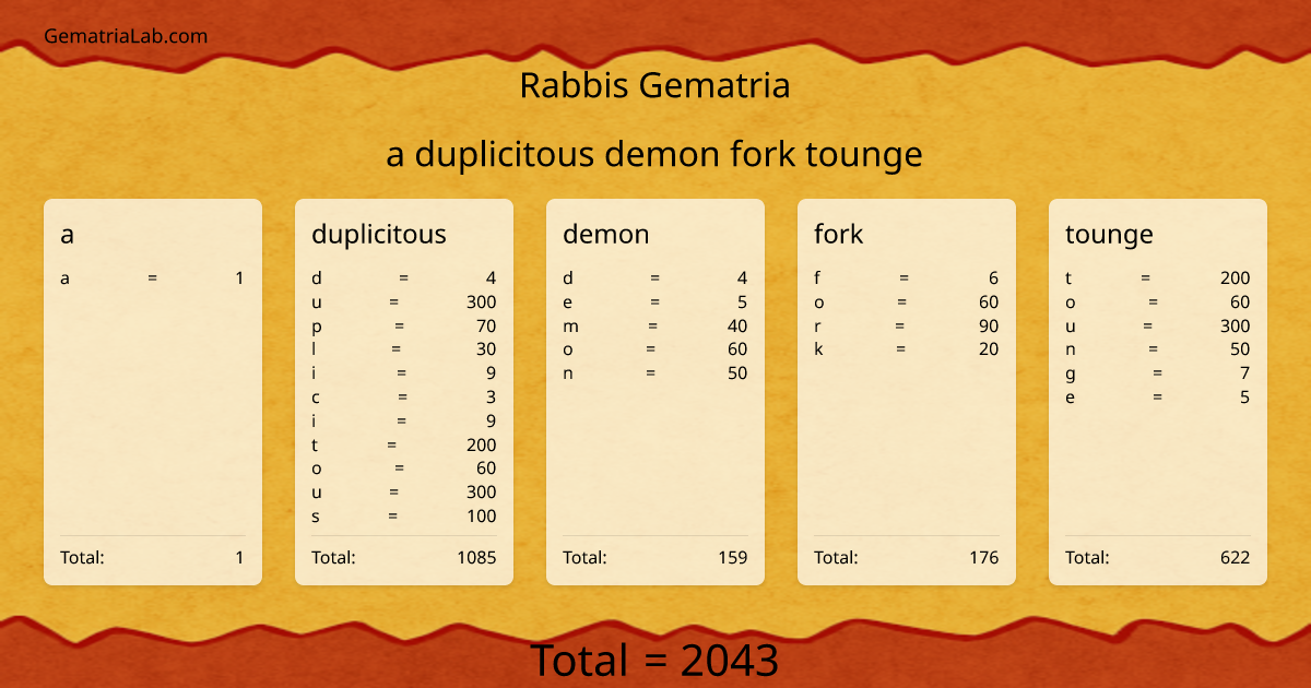 a duplicitous demon fork tounge in rabbis Gematria